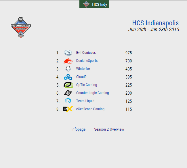 2015-05-27 15_01_01-eSportspedia's Halo Wiki