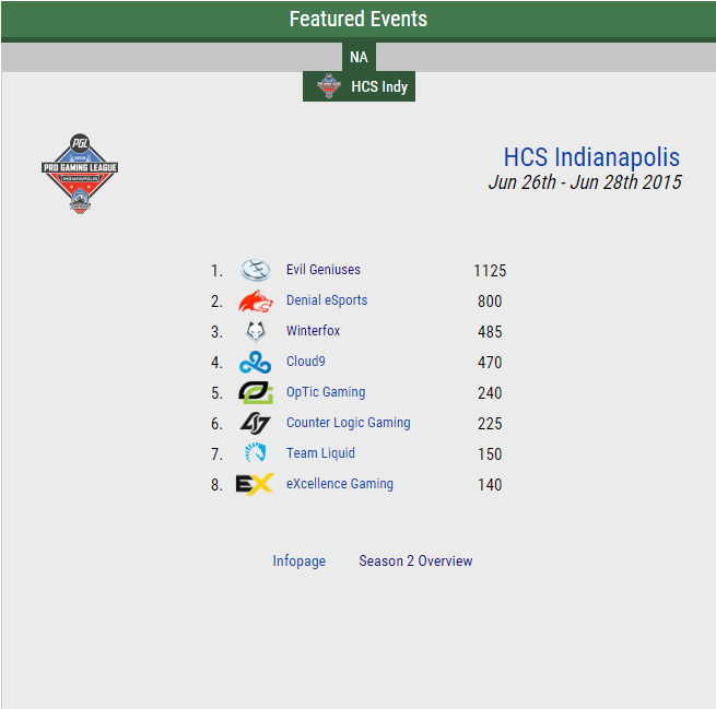 2015-06-05 12_47_50-eSportspedia's Halo Wiki